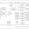 Precision Analog-to-Digital Converter (ADC) with 8051 Microcontroller and 4k Flash Memory | PAG | 64