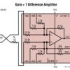 Precision, Wide Voltage Range Gain Selectable Amplifier