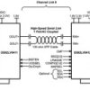 5 - 50 MHz Channel Link II Serializer with LVDS Parallel Interface