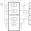 Automotive 18V 800mA PMIC with three buck converters and one LDO regulator for camera modules | RGE | 24 | -40 to 125