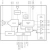 14-Bit, 160-MSPS Analog-to-Digital Converter (ADC) | RHA | 40 | -40 to 85