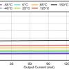 150-mA 30-V low-dropout (LDO) linear regulator with 3.2-μA supply current | DBZ | 3 | -40 to 125