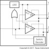 Dual-channel square/sine-to-square wave clock buffer | YFP | 8 | -40 to 85
