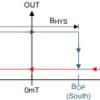 High-bandwidth (30-kHz), high-voltage (26 V) Hall-effect latch for low-cost applications
