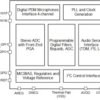 Stereo-channel, 768-kHz, Burr-Brown™ audio analog-to-digital converter (ADC) with 106-dB SNR | RTE | 20 | -40 to 125