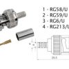 Wtyk BNC RG59 zaciskany