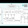 Ultra-Small, Dual-Channel, 8-/10-/12-Bit Buffered Output DACs with Internal Reference and SPI Interface