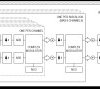 Scalable High-Density Downstream Cable QAM Modulator
