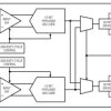 Dual 12-Bit, 80Msps Low Power 3V ADC