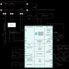 Energy Meter ICs