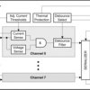 34-V, 8-channel digital-input serializer for 5-V systems | PWP | 28 | -40 to 125