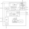 Automotive single-port USB Type-C® PD controller with 240W EPR
