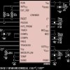 60V, 300W Hybrid Step-Down μModule Bus Converter