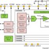 16-Bit Quad-Channel Programmable Current-Output and Voltage-Output Digital-to-Analog Converter (DAC) | RWF | 72 | -40 to 125