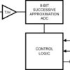 8-Bit, 500kSPS, 1-Ch SAR ADC with SPI | DBV | 6 | -40 to 85