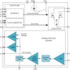Transformer drive ultrasonic sensor IC with logarithmic amplifier | RTJ | 20 | -25 to 105