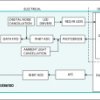 Integrated Photoplethysmogram and Electrocardiogram Bio-Sensor Module For Mobile Health