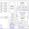 Single-chip 60-GHz to 64-GHz automotive radar sensor integrating MCU and radar accelerator | ABL | 161 | -40 to 125