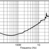 Single, 5.5-V, 3-MHz, low quiescent current (65-μA), RRIO operational amplifier