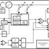 Ultra-low noise PLLatinum frequency synthesizer with integrated VCO | NJK | 36 | -40 to 85