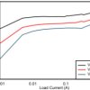 3-V to 36-V, 1-A low-EMI synchronous buck regulator with low IQ | RPE | 9 | -40 to 150