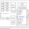 Single-chip 76-GHz to 81-GHz mmWave sensor integrating MCU and hardware accelerator | ABL | 161 | -40 to 105