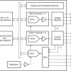 Optical controller with four 200mA current DACs, four voltage-output DACs and multichannel ADC