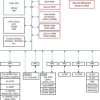 C2000™ 32-bit MCU with 100 MHz, 64-KB flash, FPU, TMU, six PWM and zero CAN