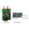 EVALSTPM32 Single-phase energy metering evaluation board with shunt current sensor based on the STPM32