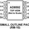 CMOS Single Supply RRIO Dual Op Amp with ±250 mA Output Current and Shutdown Mode