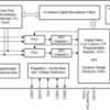 Automotive, stereo, 123-dB SNR, 768-kHz, low-power software-controlled audio ADC | RTE | 20 | -40 to 125