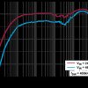 3V to 65V, 5.5A Synchronous Step-Down Silent Switcher with 9μA Quiescent Current