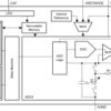 Automotive single-channel ten-bit smart AFE with PWM active discharge control