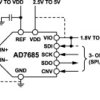 16-Bit, 250 SPS PSAR ADC in MSOP/QFN