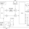 24-bit, 1-ch, Low-Power Analog Front END (AFE) for ECG Applications | PBS | 32 | -40 to 85