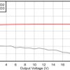 Dual-channel, 2GHz, 10V/V stable 0.95nV√Hz op amp with ultra-low total harmonic distortion (THD) | DGN | 8 | -40 to 85