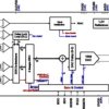 16-Bit, 1.0-GSPS Digital-to-Analog Converter (DAC) | RGC | 64 | -40 to 85