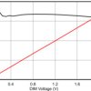 Automotive multitopology 65V, 2A backlight LED driver | DGN | 8 | -40 to 125
