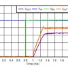 500mA high-PSRR low-IQ low-dropout voltage regulator with enable | DQN | 4 | -40 to 105