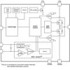 3V-17V 1A Step-Down Converters with DCS-Control™ | DSG | 8 | -40 to 125