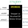 10.8-V, 1-A dual H-bridge motor driver with current regulation