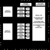 5-Channel ECG AFE with Respiration, Pacemaker Detection and Lead-Off/Quality Detection