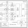 Dual-Channel, 8-Bit, 65Msps ADC
