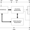 256-tap dual-channel digital potentiometer (digipot) with nonvolatile memory | PW | 14 | -40 to 125