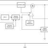 Adjustable- and fixed-output, 1-A, 16-V, positive-voltage low-dropout (LDO) linear regulator | DGN | 8 | -40 to 125