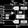 Differential Inputs, 500 kSPS, Dual Simultaneous Sampling SAR ADCs