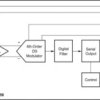 20-Bit Data Acquisition System Analog-to-Digital Converter | DW | 16 | -40 to 85