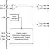 DB2000QL-compliant 20-output clock buffer for PCIe Gen 1 to Gen 7