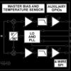 K Band Quadrature Demodulator with Integrated Fractional-N PLL and VCO