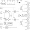12-bit, dual 3.2-GSPS or single 6.4-GSPS, RF-sampling analog-to-digital converter (LVDS interface) | ACF | 256 | -40 to 85